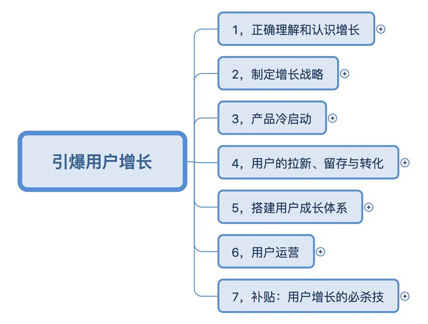 引爆用户增长.jpg